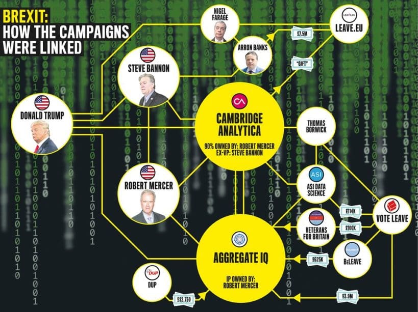 Brexit links