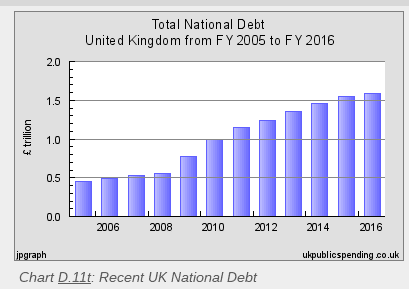 national debt