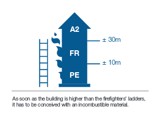 cladding diagram