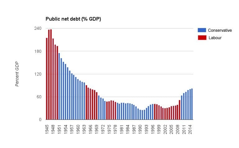 UK national debt