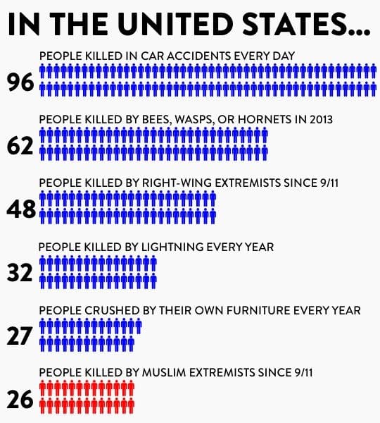 intercept terrorism