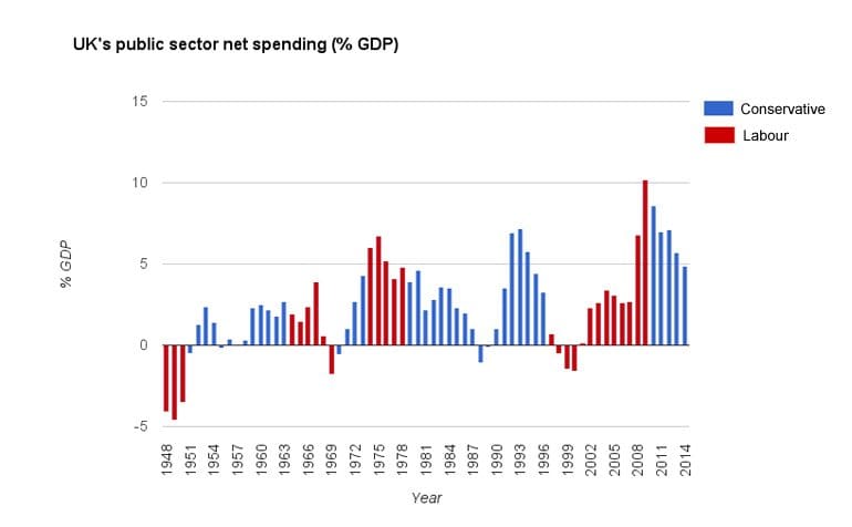 psnb-1948-gdp