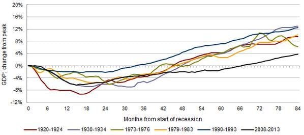 recession-recovery