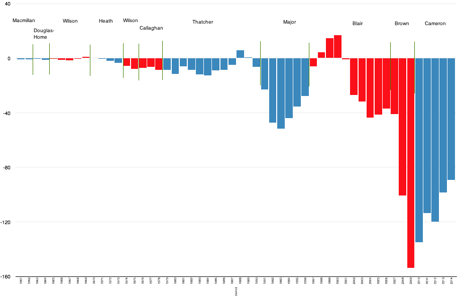 deficit-graph