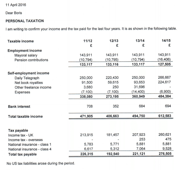 Boris-Johnson-tax-statement