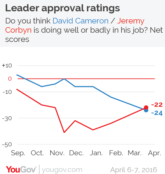 Image via YouGov