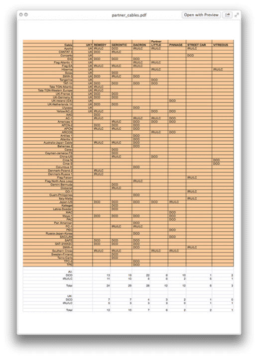 GCHQ wiretapped partners