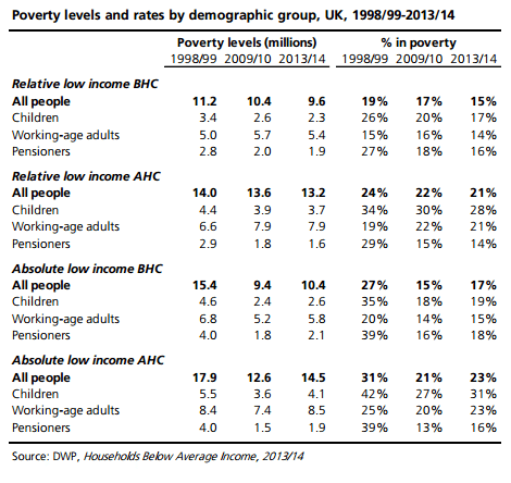 povertyrates2014