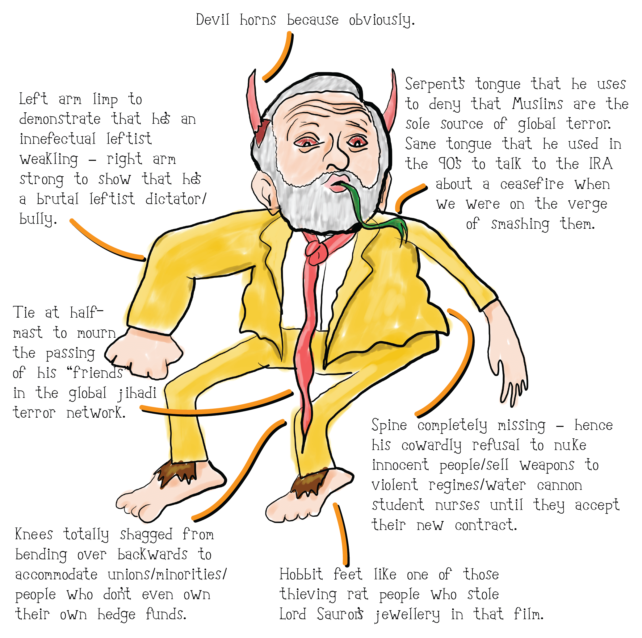 Annotated Corbyn Supporter-02-min