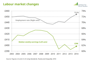 IFS incomes