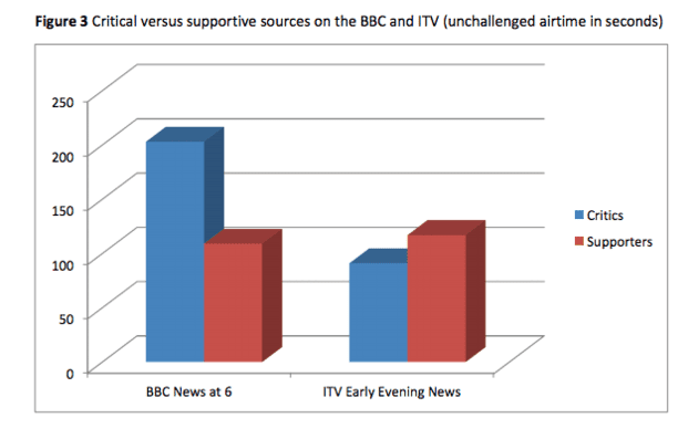 bbc report coup