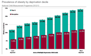 Childhood Obesity