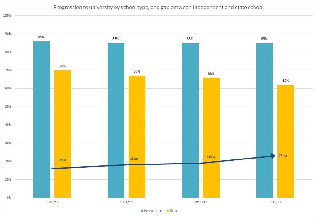 Image via Schools Week