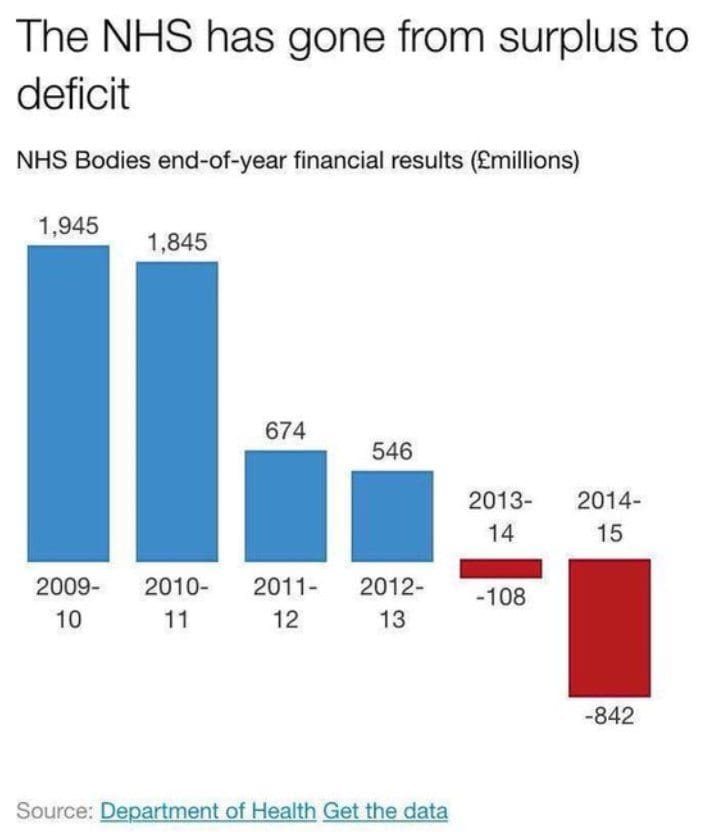 nhs-deficits