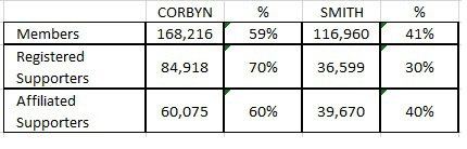 corbyn-vote-share