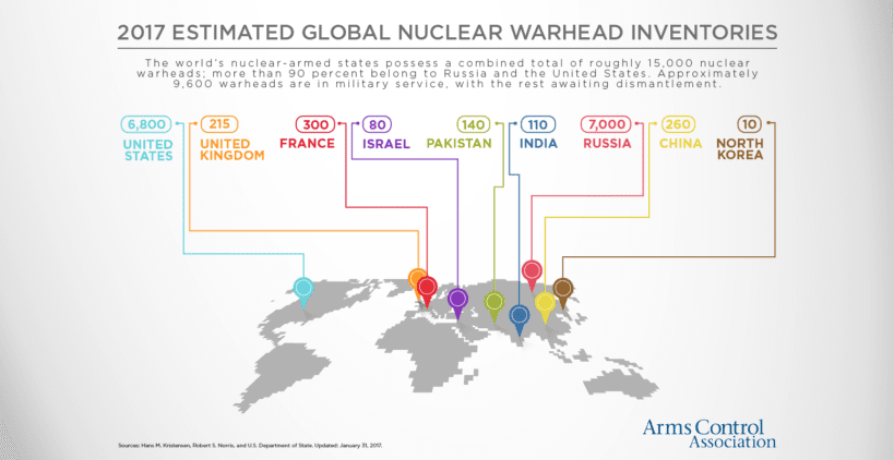 Nuclear weapons WarheadsGraphic_170201