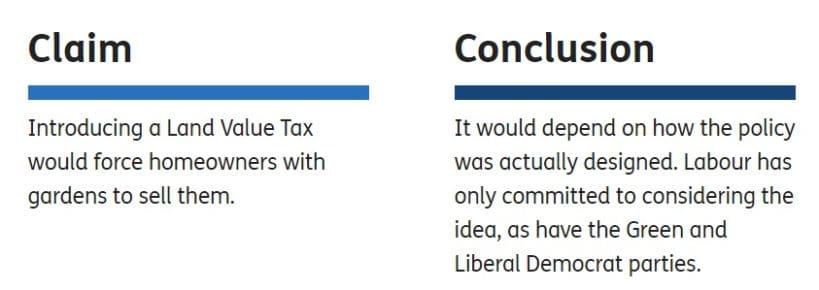 Full Fact Land Tax