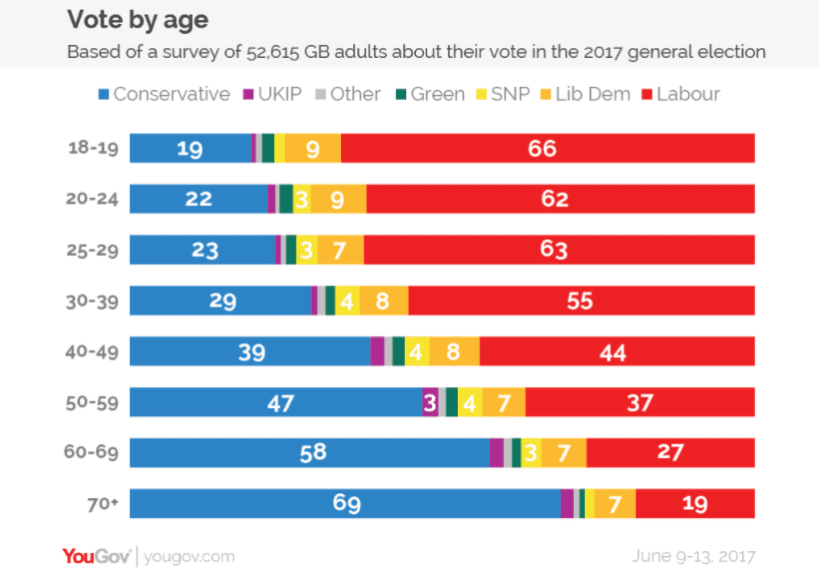 YouGov