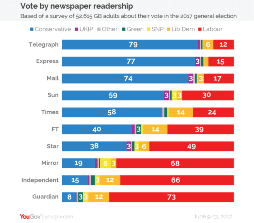YouGov Newspaper