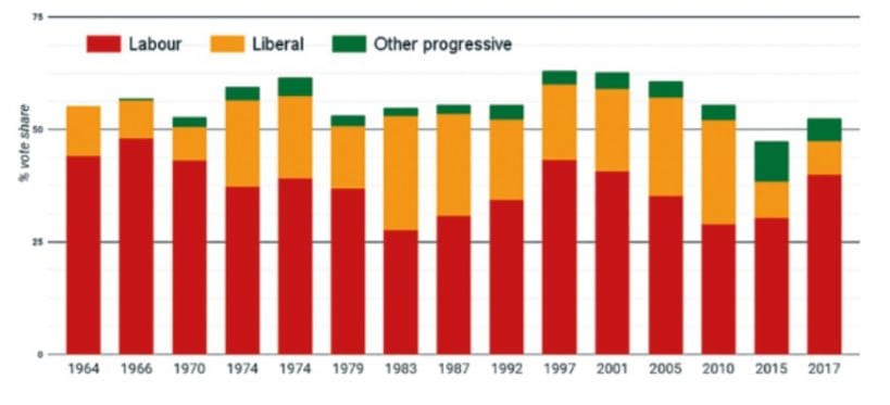 Electoral Reform One