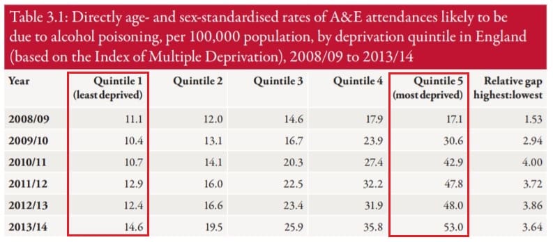 Alcohol admissions