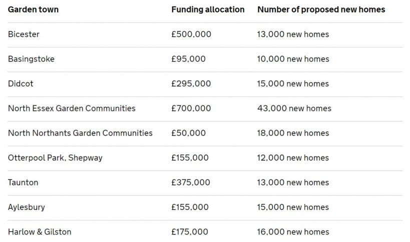 DCLG Tories Garden Towns