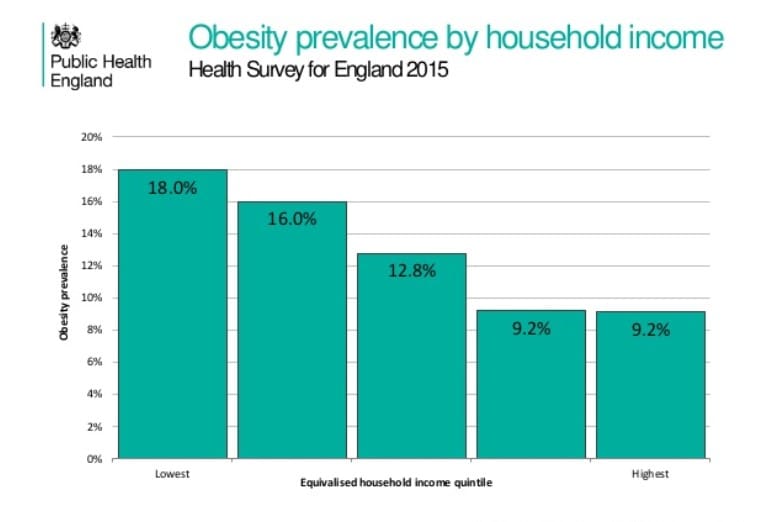 childhood obesity two