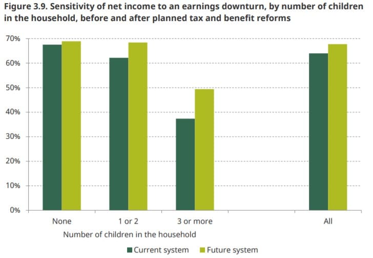IFS Report One