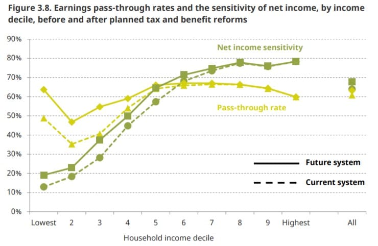 IFS Report Two