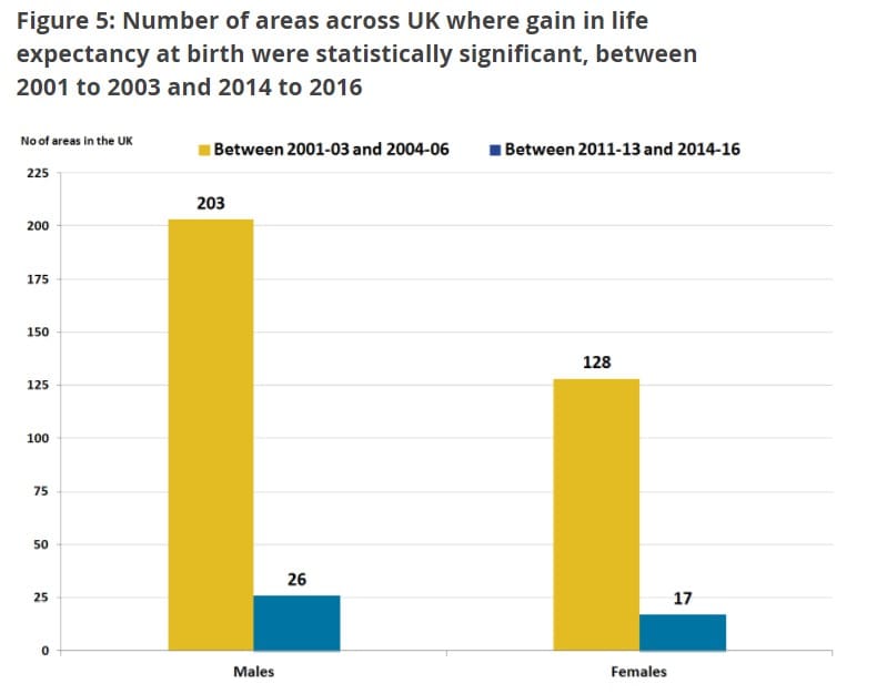 Life Expectancy Graph Two