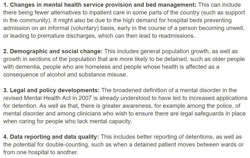 Mental Health Detentions CQC