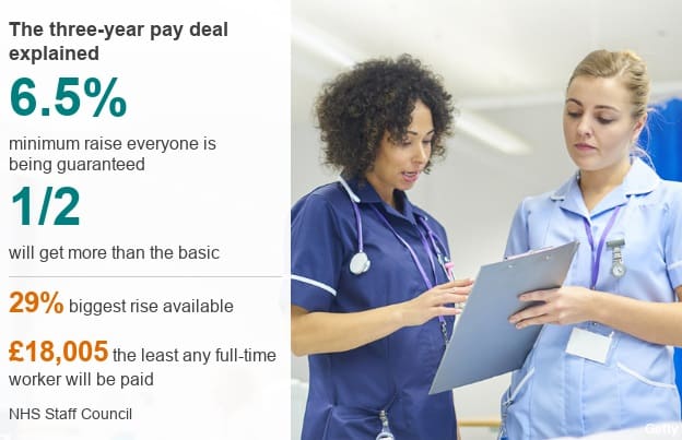 BBC News NHS Pay Rise