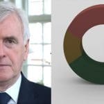 Google logo and John McDonnell