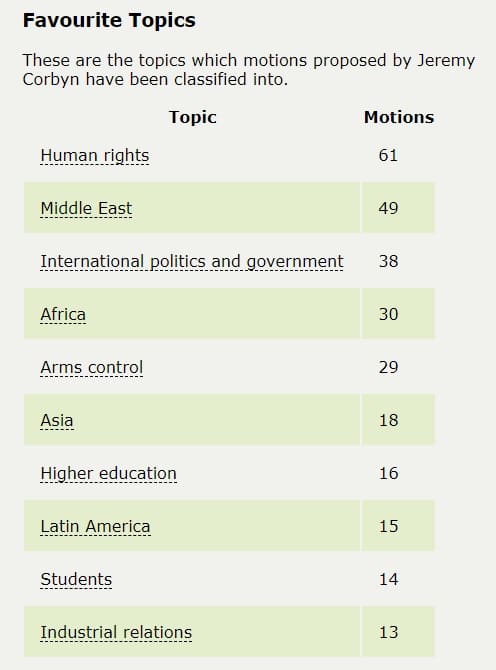 Jeremy Corbyn early day motions