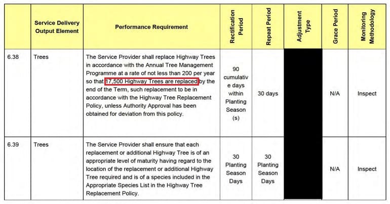 Sheffield Trees Document