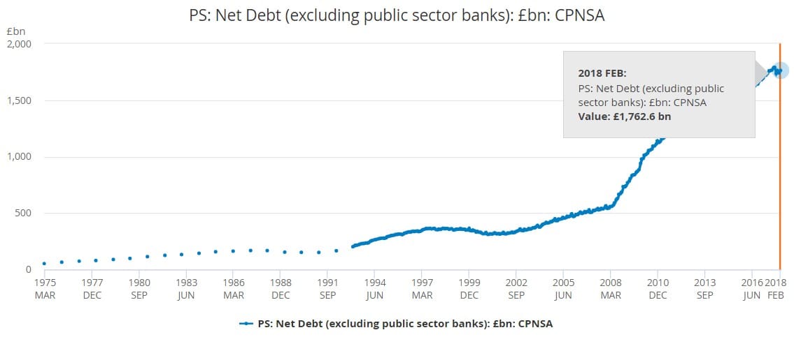 UK national debt ONS one