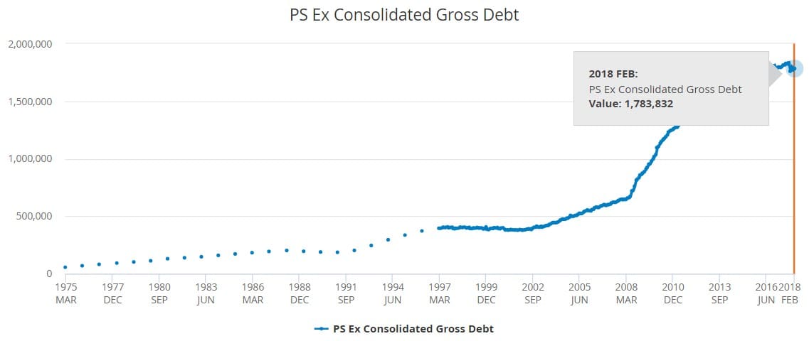 UK national debt ONS three