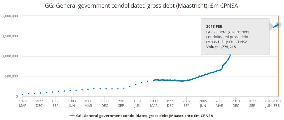 UK national debt ONS two