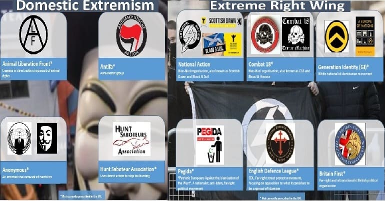 Domestic Extremism & Extreme Right Wing in same UK counter-terror Prevent Document