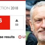 Results and Corbyn