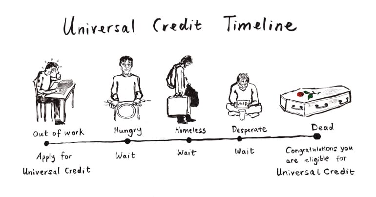universal credit timeline