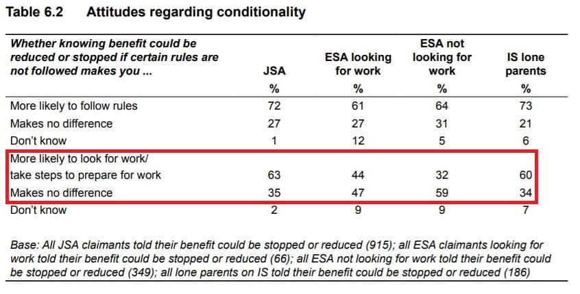 Claimant attitude to sanctions 2013