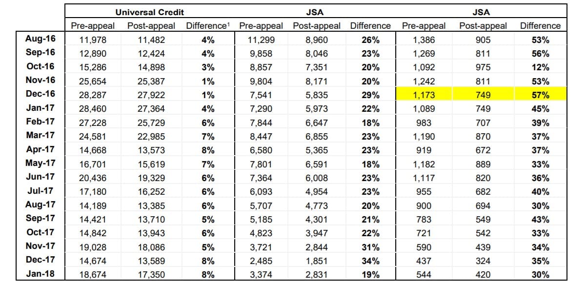 Sanctions difference figures