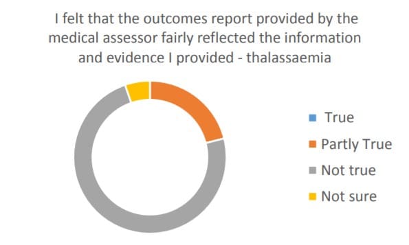 Sickle Cell Survey Eighteen