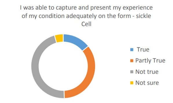Sickle Cell Survey Five