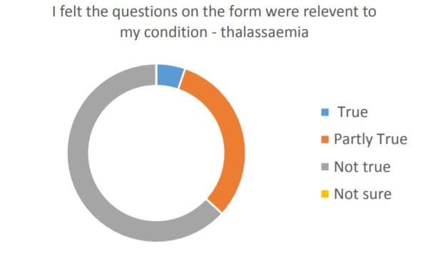 Sickle Cell Survey Four