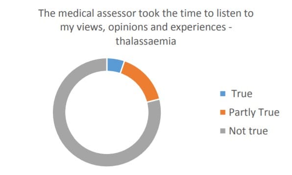 Sickle Cell Survey Fourteen