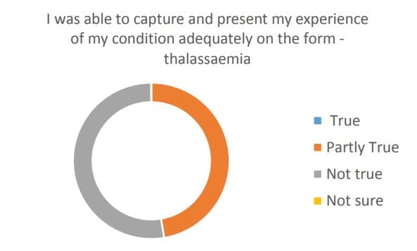 Sickle Cell Survey Six