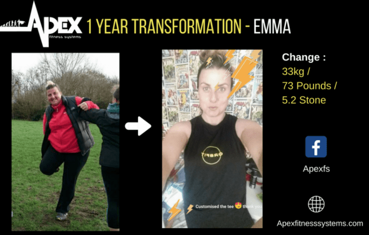 Emma's journey