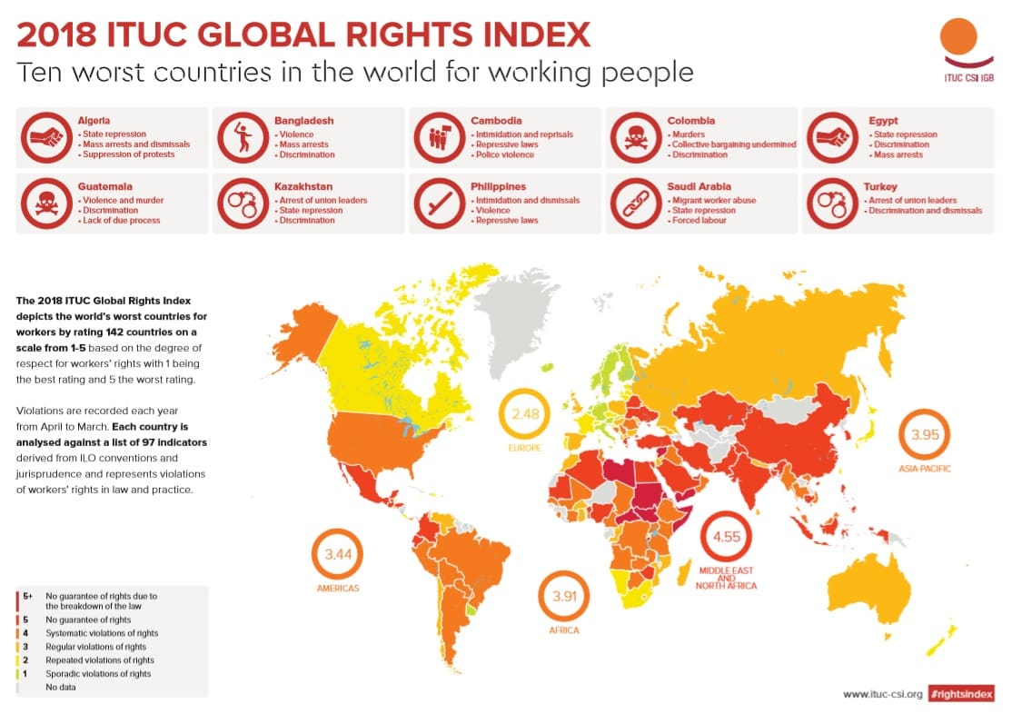 Map of workers' rights situation in 2018
